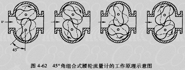 腰轮流量计的工作原理示意图