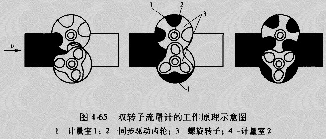 双转子流量计的工作原理